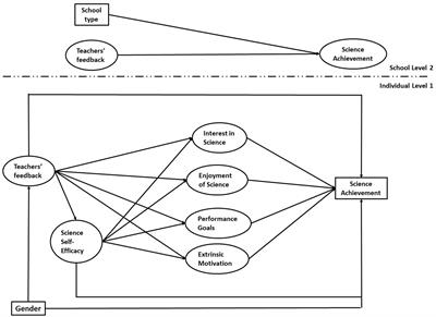 Unraveling the complexity of the associations between students’ science achievement, motivation, and teachers’ feedback